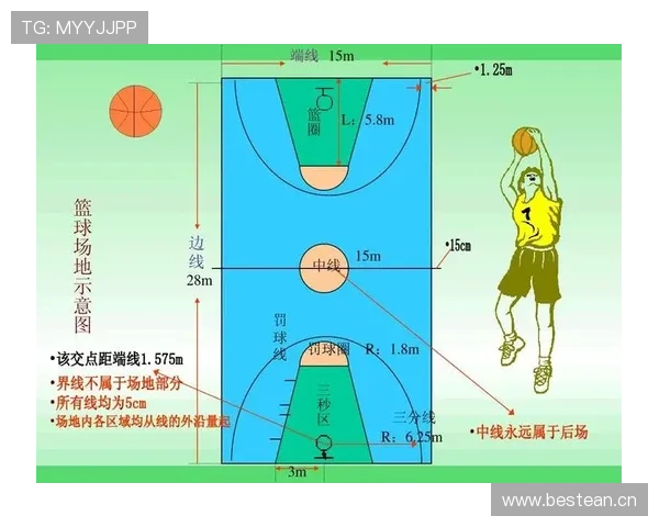 篮球规则深度解析：何为投篮犯规及其判罚标准？