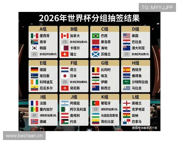 2026世界杯最新小组排名如何确定