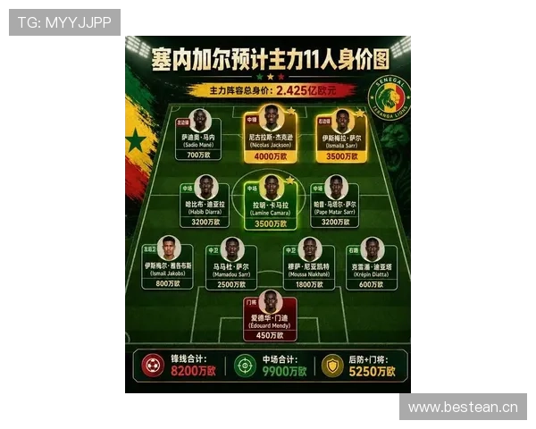塞内加尔2026世界杯能否再成黑马出线形势与阵容前景分析